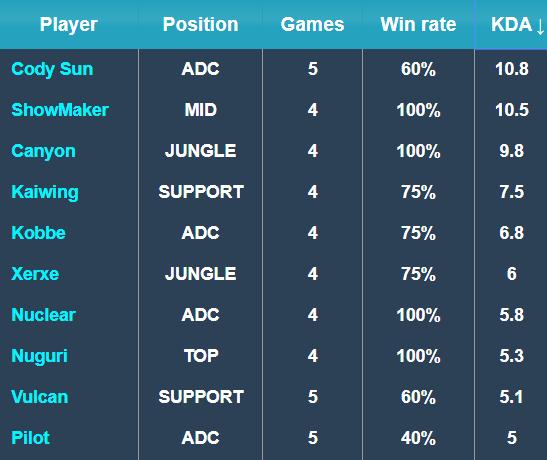 对于皇马而 对于皇马而