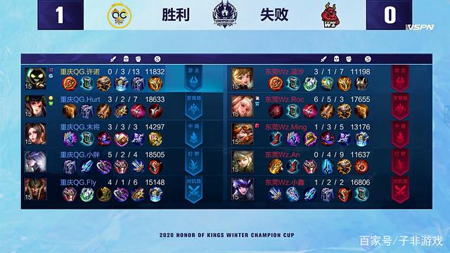 都是中国垒 都是中国垒